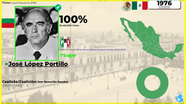 Música de Campaña/Jingle José López Portillo (PRI) Presidência México 1976 смотреть онлайн