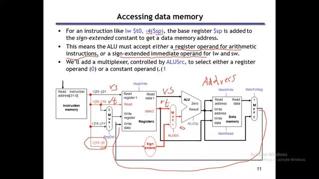 Lecture 17: Single Cycle Processor Design (part3) смотреть онлайн