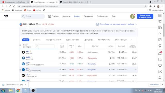 Куда лучше инвестировать в США или Россию???? смотреть онлайн