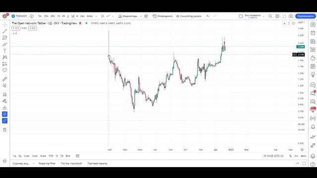 TON – кто остановит этот поезд? Разбор проекта The Open Network и его монеты TONCOIN смотреть онлайн