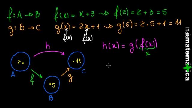 Funções: Função Composta (Composição de Funções) (Aula 14 de 15) смотреть онлайн