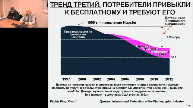 БИЗНЕС И НОВЫЕ ТЕХНОЛОГИИ: ВРЕМЯ ПЕРЕУЧИВАТЬСЯ смотреть онлайн