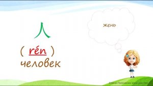 Говорим по китайски  Я   русский Из какой вы страны