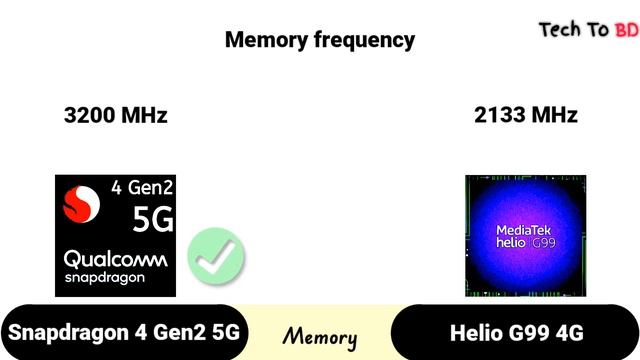 Snapdragon 4 Gen 2 Vs Helio G99 | What's A Better For Mid-range ?