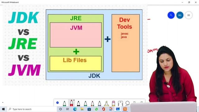 Jvm Jre Jdk in Java | Difference between jvm jre and jdk in java смотреть онлайн