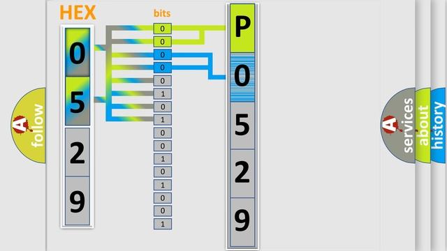 DTC Ford P0529 Short Explanation смотреть онлайн