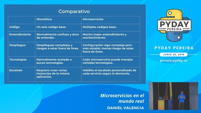 Microservicios en el mundo real - PyDay Pereira 2019 смотреть онлайн
