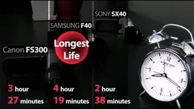 COMPARISON: SAMSUNG F40 vs Canon FS300 vs SONY SX40 смотреть онлайн