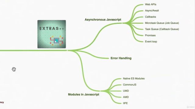 Advanced JavaScript Concepts Udemy смотреть онлайн