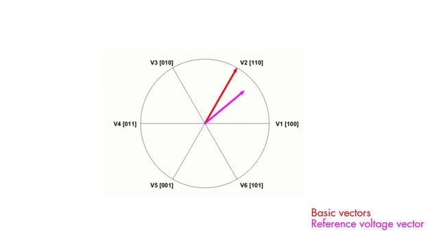 Motor Control, Part 5: Space Vector Modulation смотреть онлайн