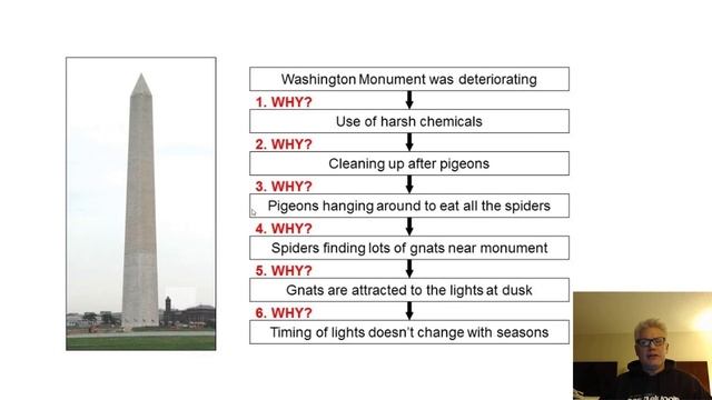 Root Cause Analysis Using the 5 Whys смотреть онлайн