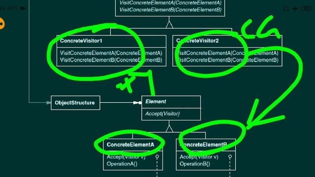 Design Patterns||UNIT5||Visitor смотреть онлайн