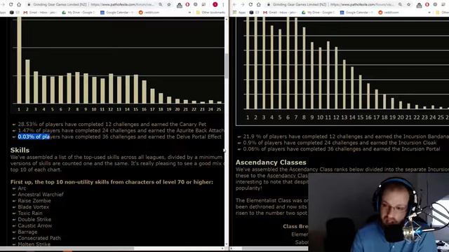 [Delve] Stats Compared With [Incursion] + [Abyss] (Feat. Steam Charts)
