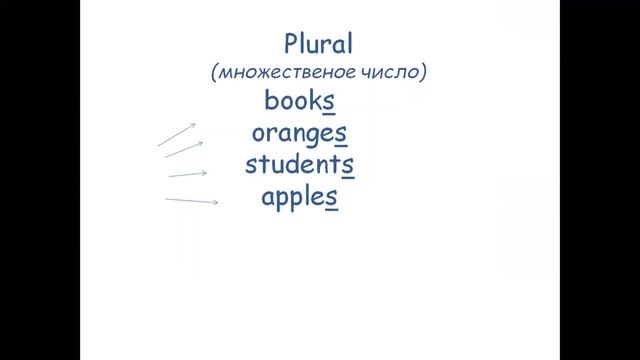 Starter Grade 5 смотреть онлайн
