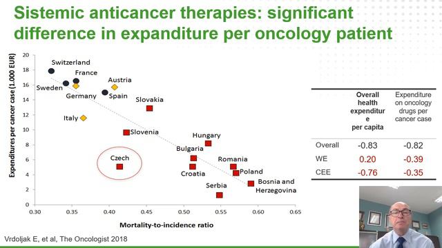 High Level Policy Forum "Addressing Cancer Injustice in CEE" - Prof. dr. sc. Eduard Vrdoljak смотреть онлайн