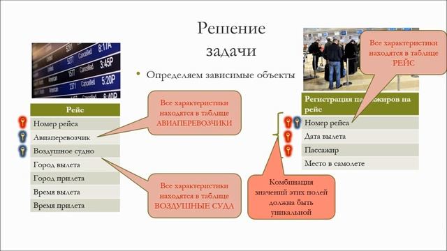 Проектирование баз данных. Основные этапы смотреть онлайн