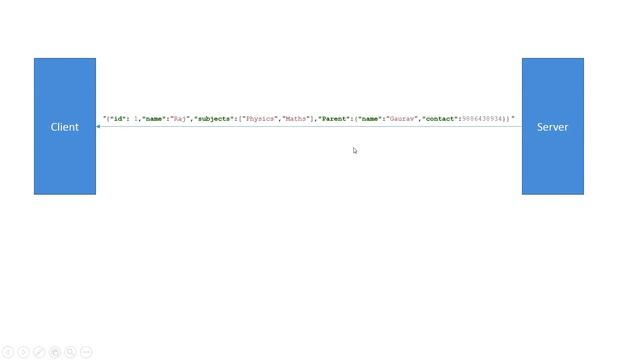 What is JSON ? смотреть онлайн