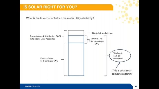 Going Solar 101 Webinar + Q&A for Alberta Residents смотреть онлайн