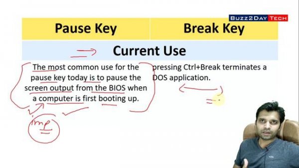 What is Pause|Break Key? | Function and Use Explained