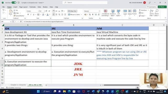 What is JDK? | What is JRE? | What is JVM? #youtubevideo #java #javaprogramming смотреть онлайн