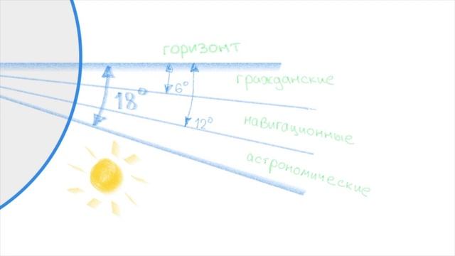 Проблемы с белыми ночами в Санкт-Петербурге смотреть онлайн