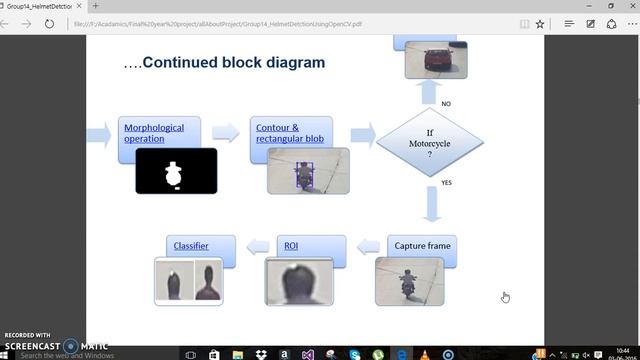 Helmet Detection using OpenCV смотреть онлайн