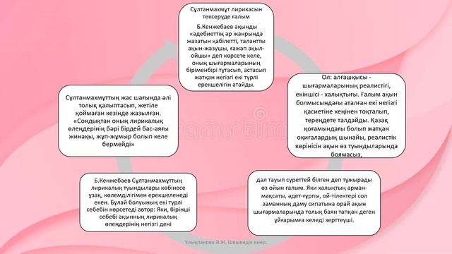 Қазіргі қазақ лирикасы. Лекция №6. смотреть онлайн
