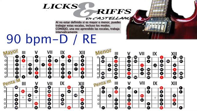 RE D 🎼 NOTA Pedal en RE Para practicar la GUITARRA 🎸Drone ROCK 80 90 100 110 BPM смотреть онлайн