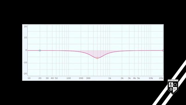 What Is Frequency Response? LEARN THE BASICS смотреть онлайн