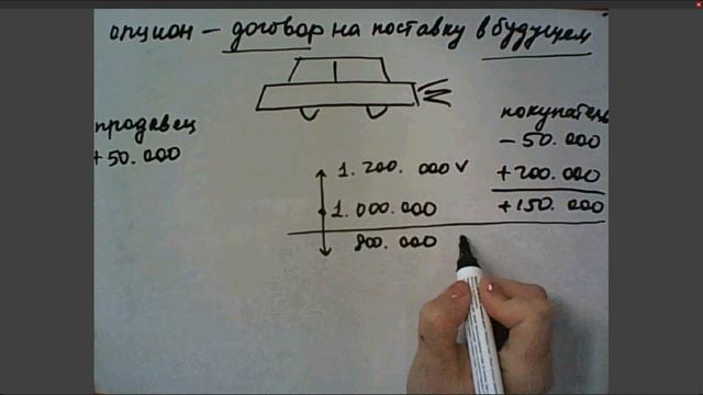 Урок 2 Что такое опцион смотреть онлайн