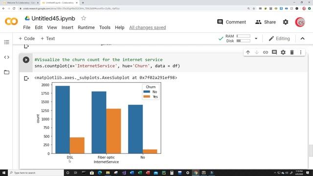 Can You Predict Customer Churn ? смотреть онлайн
