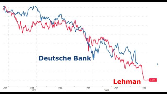 Крах фондового рынка возможен в скором времени. Deutsche Bank идет тропой Lehman Brothers смотреть онлайн