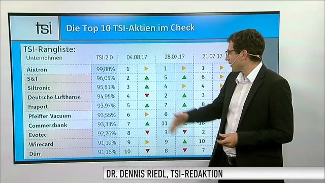 TSI-Wochenupdate: Die Top 10 TSI-Aktien im Check смотреть онлайн