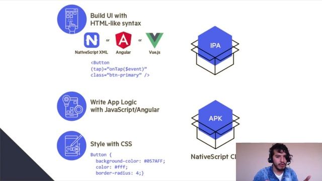 PWA vs Ionic vs NativeScript - Conf смотреть онлайн