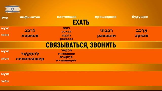 "Ехать", "связываться", "арендовать". Глаголы первого лица на иврите. Уроки иврита смотреть онлайн