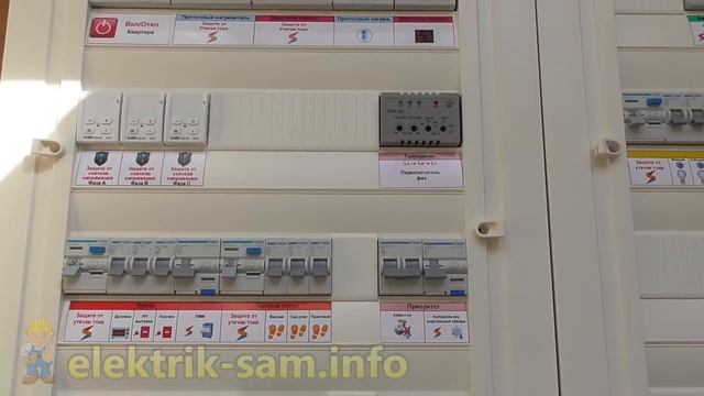 Электрощит с реле выбора фаз ПЭФ-301 и Zubr D2-40 смотреть онлайн