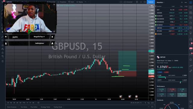 GBPUSD IS THE EASIEST FOREX PAIR TO MAKE MONEY 💰 (LIVE TRADING) смотреть онлайн