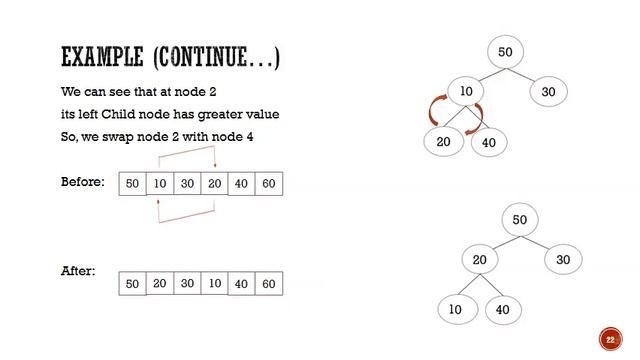 Heap Sort Algorithm смотреть онлайн