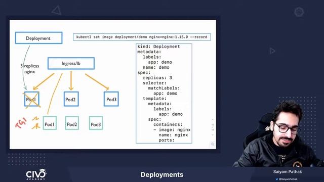 Beginners Guide to Kubernetes Deployments - Civo Academy смотреть онлайн