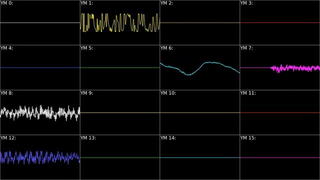 [NEOGEO] KOF 94: Esaka (Japan) - Oscilloscope View смотреть онлайн