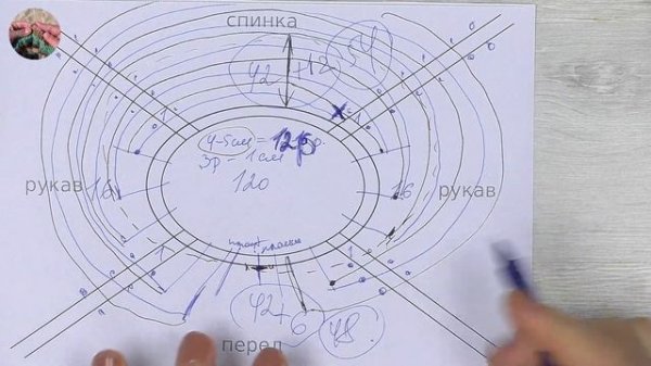 Как вязать росток спицами при вязании реглана сверху укороченными рядами. Как рассчитать росток.