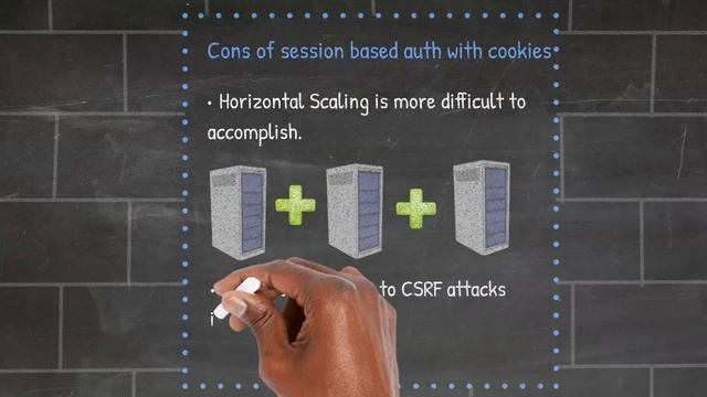 API security (Cookies, Sessions, JWT) - How to Authenticate on the Web смотреть онлайн