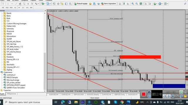 МТ4 для новичков