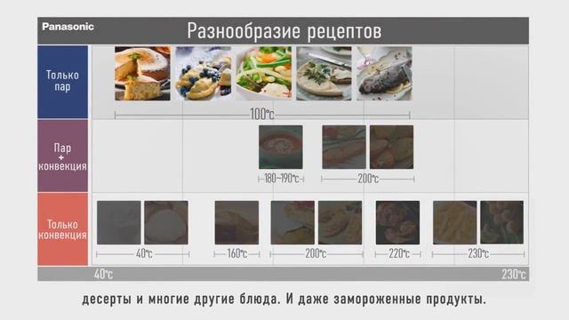 ТОП ЛУЧШИЕ ПАРОВАРКИ ПРЕМИУМ КЛАССА. смотреть онлайн