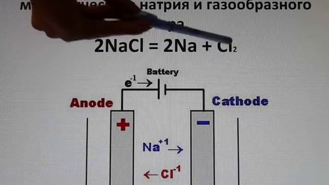 Электролиз. Часть 1. Процесс электролиза, основные закономерности. смотреть онлайн