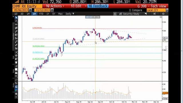 12.11.13, 11:15 (мск) - Торговые идеи: Охота на рынке. смотреть онлайн