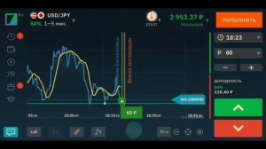 Зонный График. #БИНАРНЫЕ ОПЦИОНЫ СТРАТЕГИЯ