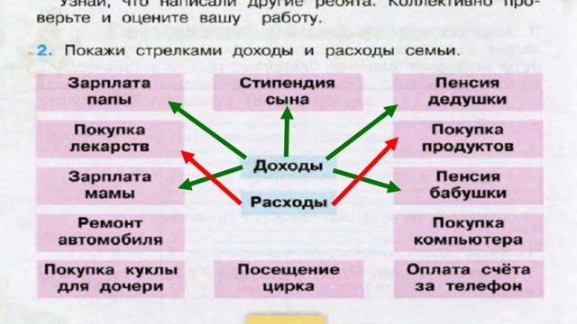 Окружающий мир. Рабочая тетрадь 3 класс 2 часть. ГДЗ стр. 46 №2 смотреть онлайн