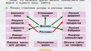 Окружающий мир. Рабочая тетрадь 3 класс 2 часть. ГДЗ стр. 46 №2