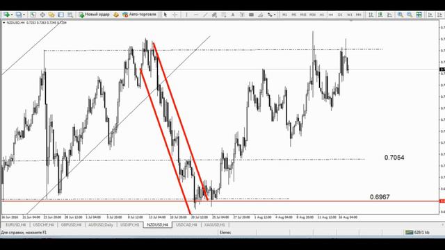 Fin.Expert : Market Disscusion 17.08.2016 смотреть онлайн